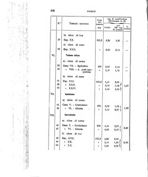 Rivista sperimentale di freniatria e medicina legale delle alienazioni mentali organo della Società freniatrica italiana