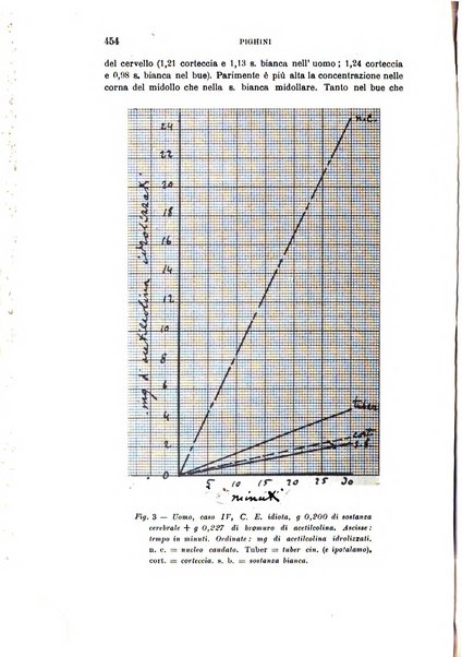 Rivista sperimentale di freniatria e medicina legale delle alienazioni mentali organo della Società freniatrica italiana