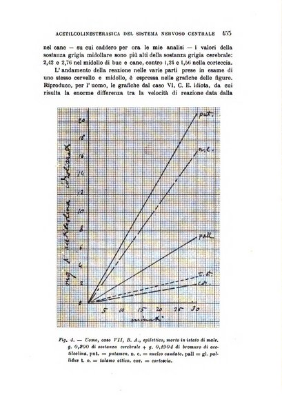 Rivista sperimentale di freniatria e medicina legale delle alienazioni mentali organo della Società freniatrica italiana