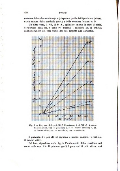 Rivista sperimentale di freniatria e medicina legale delle alienazioni mentali organo della Società freniatrica italiana