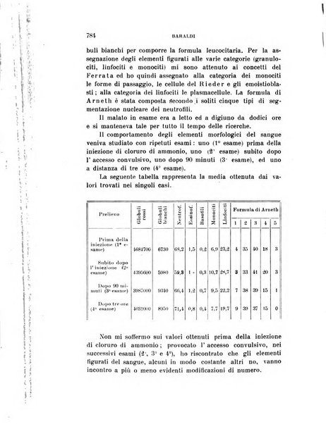 Rivista sperimentale di freniatria e medicina legale delle alienazioni mentali organo della Società freniatrica italiana