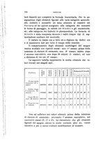 giornale/PUV0028278/1938/unico/00000882