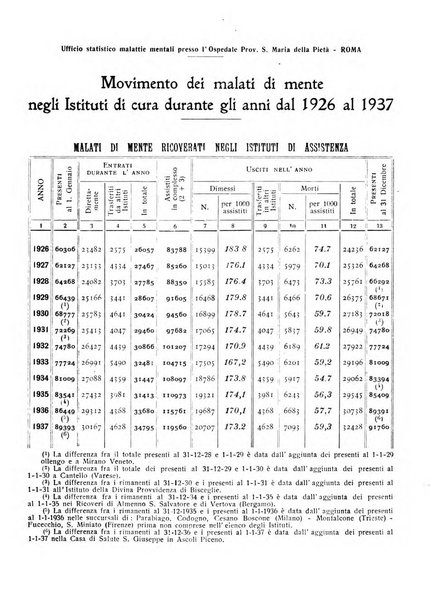 Rivista sperimentale di freniatria e medicina legale delle alienazioni mentali organo della Società freniatrica italiana