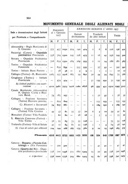 Rivista sperimentale di freniatria e medicina legale delle alienazioni mentali organo della Società freniatrica italiana