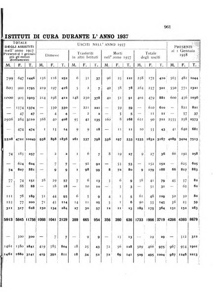 Rivista sperimentale di freniatria e medicina legale delle alienazioni mentali organo della Società freniatrica italiana