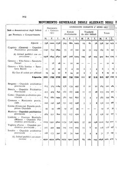 Rivista sperimentale di freniatria e medicina legale delle alienazioni mentali organo della Società freniatrica italiana