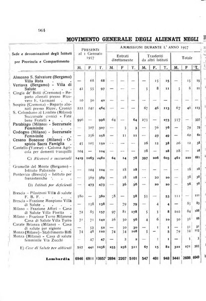 Rivista sperimentale di freniatria e medicina legale delle alienazioni mentali organo della Società freniatrica italiana