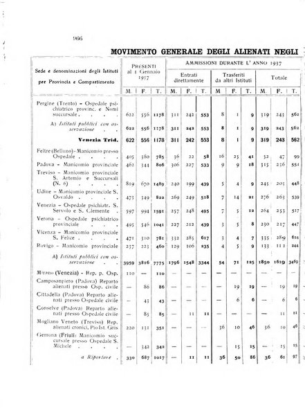 Rivista sperimentale di freniatria e medicina legale delle alienazioni mentali organo della Società freniatrica italiana