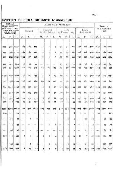 Rivista sperimentale di freniatria e medicina legale delle alienazioni mentali organo della Società freniatrica italiana