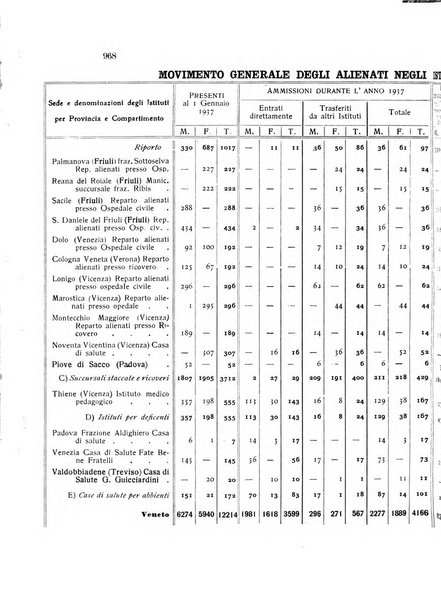 Rivista sperimentale di freniatria e medicina legale delle alienazioni mentali organo della Società freniatrica italiana