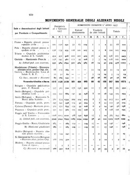 Rivista sperimentale di freniatria e medicina legale delle alienazioni mentali organo della Società freniatrica italiana