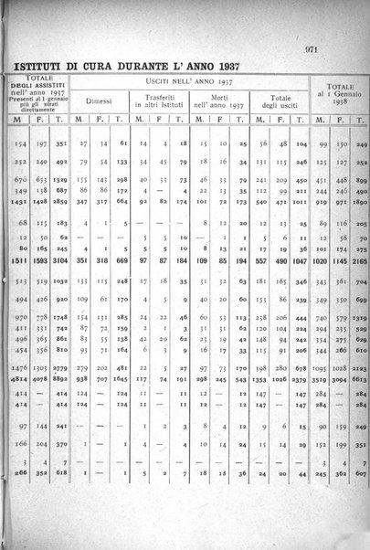 Rivista sperimentale di freniatria e medicina legale delle alienazioni mentali organo della Società freniatrica italiana