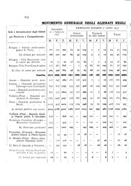 Rivista sperimentale di freniatria e medicina legale delle alienazioni mentali organo della Società freniatrica italiana