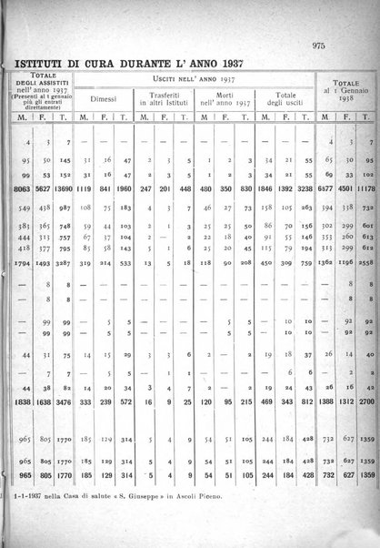 Rivista sperimentale di freniatria e medicina legale delle alienazioni mentali organo della Società freniatrica italiana