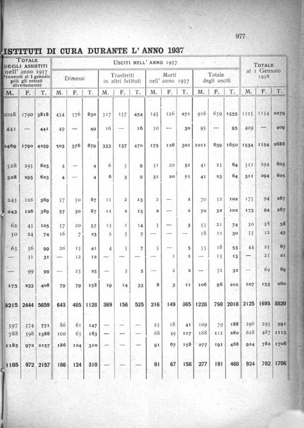 Rivista sperimentale di freniatria e medicina legale delle alienazioni mentali organo della Società freniatrica italiana