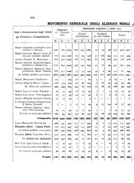 Rivista sperimentale di freniatria e medicina legale delle alienazioni mentali organo della Società freniatrica italiana