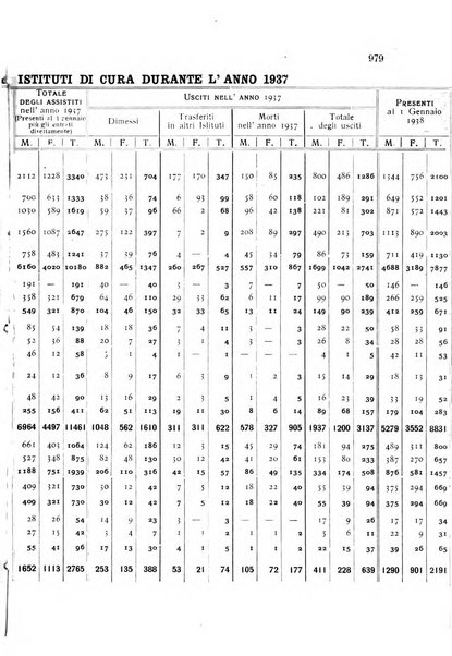 Rivista sperimentale di freniatria e medicina legale delle alienazioni mentali organo della Società freniatrica italiana