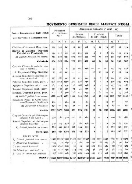 Rivista sperimentale di freniatria e medicina legale delle alienazioni mentali organo della Società freniatrica italiana