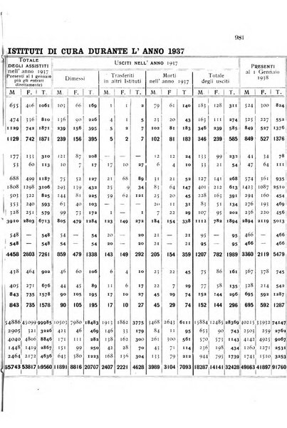 Rivista sperimentale di freniatria e medicina legale delle alienazioni mentali organo della Società freniatrica italiana