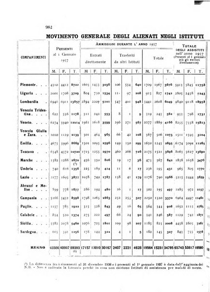 Rivista sperimentale di freniatria e medicina legale delle alienazioni mentali organo della Società freniatrica italiana