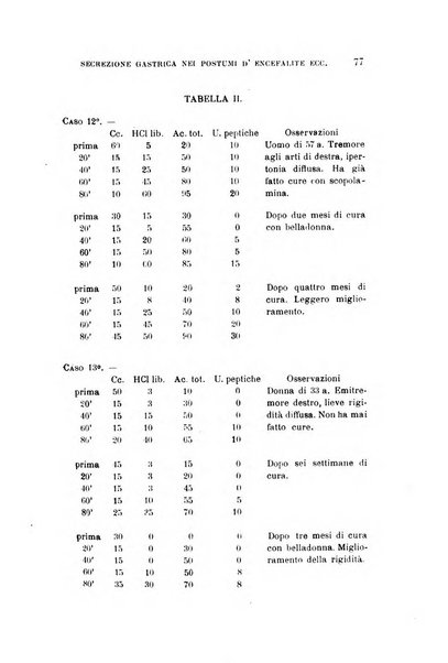 Rivista sperimentale di freniatria e medicina legale delle alienazioni mentali organo della Società freniatrica italiana