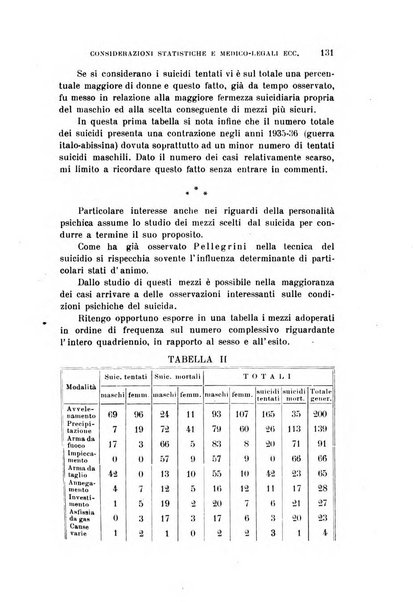 Rivista sperimentale di freniatria e medicina legale delle alienazioni mentali organo della Società freniatrica italiana