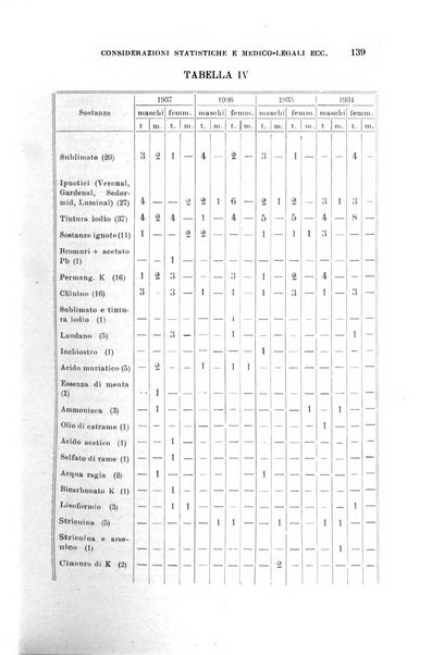 Rivista sperimentale di freniatria e medicina legale delle alienazioni mentali organo della Società freniatrica italiana