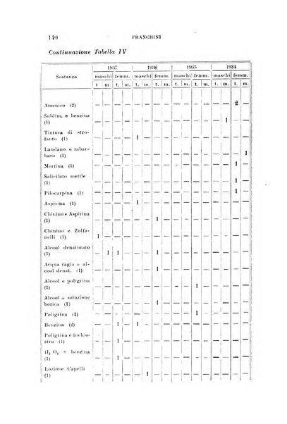 Rivista sperimentale di freniatria e medicina legale delle alienazioni mentali organo della Società freniatrica italiana