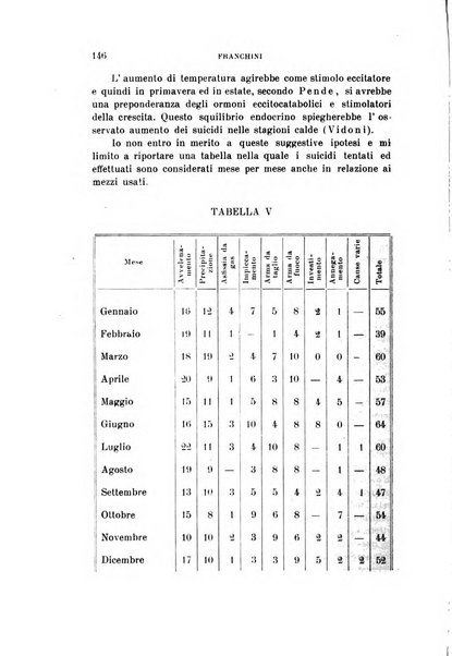 Rivista sperimentale di freniatria e medicina legale delle alienazioni mentali organo della Società freniatrica italiana