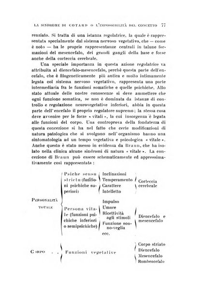 Rivista sperimentale di freniatria e medicina legale delle alienazioni mentali organo della Società freniatrica italiana