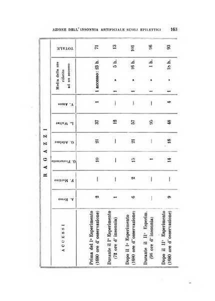 Rivista sperimentale di freniatria e medicina legale delle alienazioni mentali organo della Società freniatrica italiana