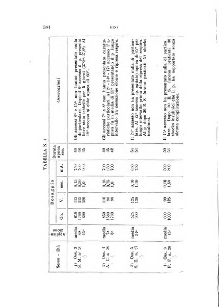 Rivista sperimentale di freniatria e medicina legale delle alienazioni mentali organo della Società freniatrica italiana