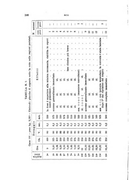 Rivista sperimentale di freniatria e medicina legale delle alienazioni mentali organo della Società freniatrica italiana