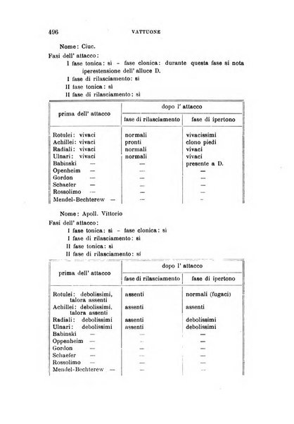 Rivista sperimentale di freniatria e medicina legale delle alienazioni mentali organo della Società freniatrica italiana