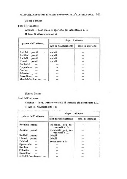 Rivista sperimentale di freniatria e medicina legale delle alienazioni mentali organo della Società freniatrica italiana