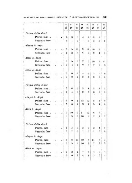 Rivista sperimentale di freniatria e medicina legale delle alienazioni mentali organo della Società freniatrica italiana