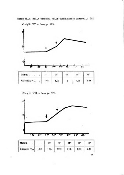 Rivista sperimentale di freniatria e medicina legale delle alienazioni mentali organo della Società freniatrica italiana