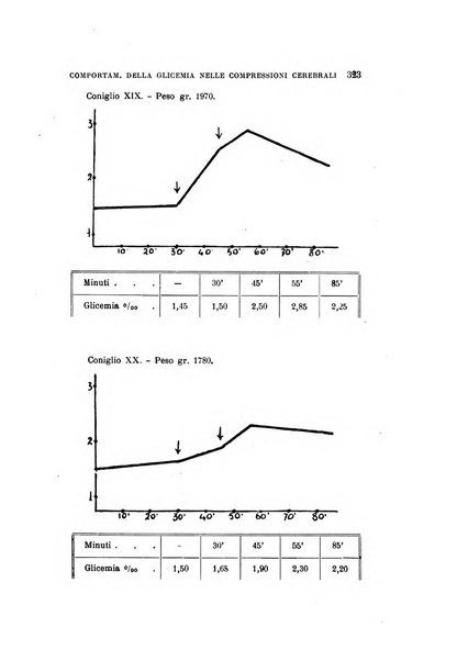 Rivista sperimentale di freniatria e medicina legale delle alienazioni mentali organo della Società freniatrica italiana