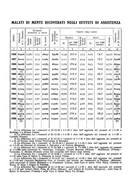 Rivista sperimentale di freniatria e medicina legale delle alienazioni mentali organo della Società freniatrica italiana