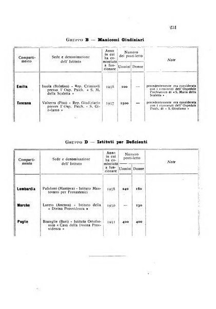 Rivista sperimentale di freniatria e medicina legale delle alienazioni mentali organo della Società freniatrica italiana