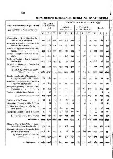 Rivista sperimentale di freniatria e medicina legale delle alienazioni mentali organo della Società freniatrica italiana