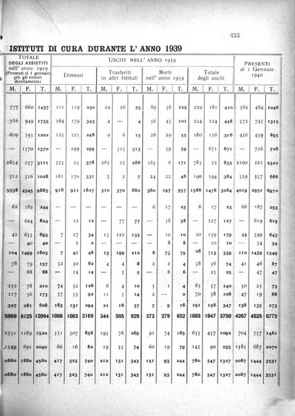 Rivista sperimentale di freniatria e medicina legale delle alienazioni mentali organo della Società freniatrica italiana