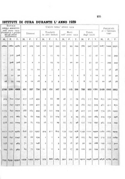 Rivista sperimentale di freniatria e medicina legale delle alienazioni mentali organo della Società freniatrica italiana