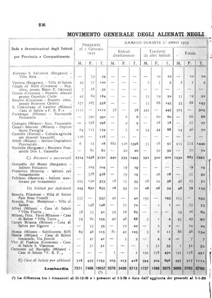 Rivista sperimentale di freniatria e medicina legale delle alienazioni mentali organo della Società freniatrica italiana