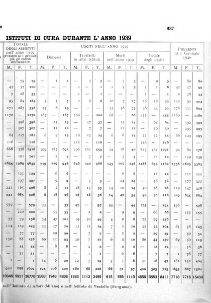 Rivista sperimentale di freniatria e medicina legale delle alienazioni mentali organo della Società freniatrica italiana