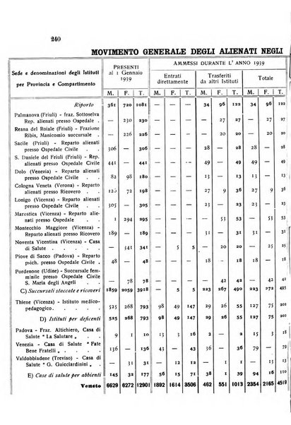 Rivista sperimentale di freniatria e medicina legale delle alienazioni mentali organo della Società freniatrica italiana