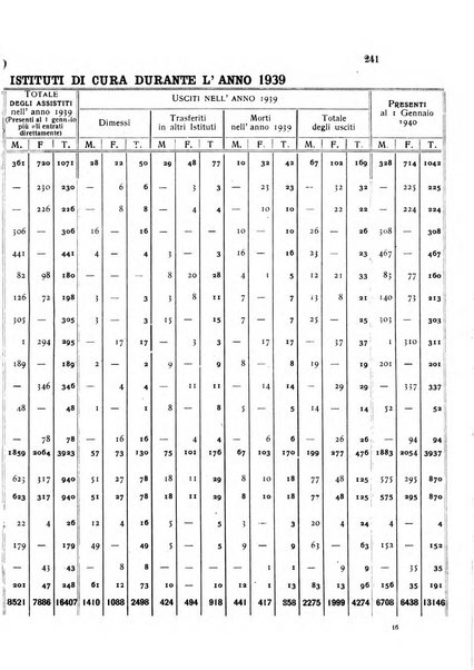 Rivista sperimentale di freniatria e medicina legale delle alienazioni mentali organo della Società freniatrica italiana