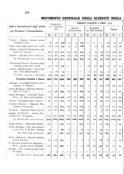 Rivista sperimentale di freniatria e medicina legale delle alienazioni mentali organo della Società freniatrica italiana