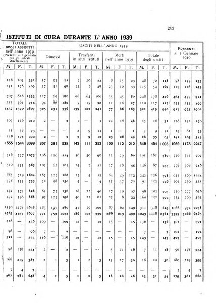 Rivista sperimentale di freniatria e medicina legale delle alienazioni mentali organo della Società freniatrica italiana