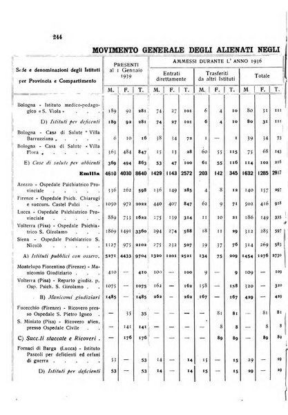 Rivista sperimentale di freniatria e medicina legale delle alienazioni mentali organo della Società freniatrica italiana